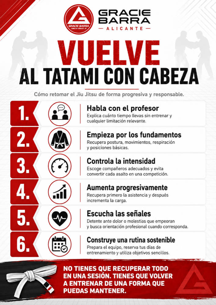 Infografía con seis pasos para volver a entrenar BJJ después de las vacaciones.